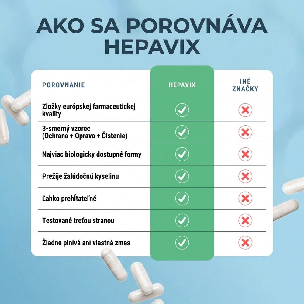 Hepavix – Farmaceutická kvalita na ochranu a regeneráciu pečene